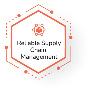 Reliable Supply Chain Management